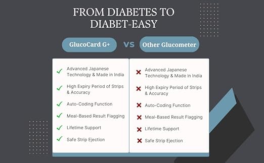 GlucoCard G+ Blood Glucose Monitor – Individually Packed 10 Strips, No Coding | Japanese Technology