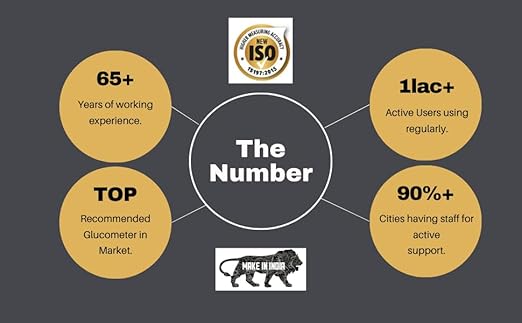 GlucoCard G+ Blood Glucose Monitor – Individually Packed 10 Strips, No Coding | Japanese Technology