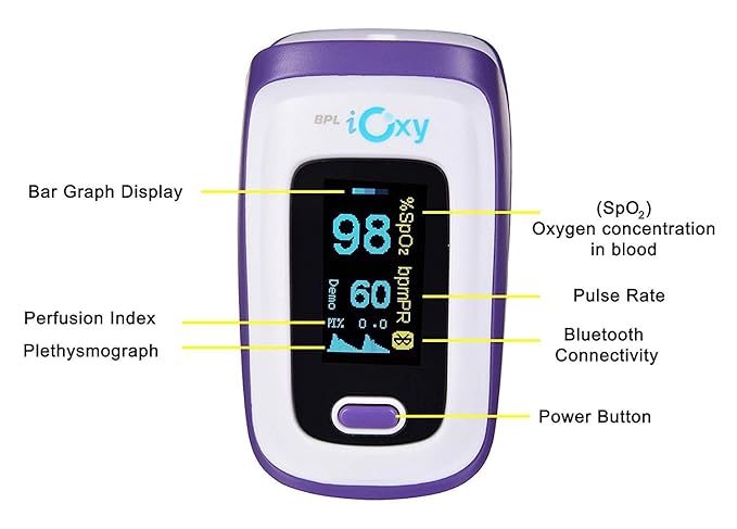 BPL IOXY App-Connected Finger Tip Pulse Oximeter | CE Certified SpO2 & Heart Rate Monitor with OLED Display – Purple