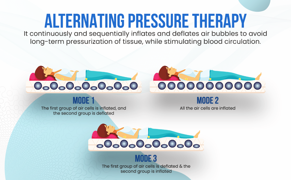 BPL 91MED696 Anti-Decubitus Air Mattress with Compressor | Bubble Mattress for Bed Sores & Pressure Ulcer Relief - Blue