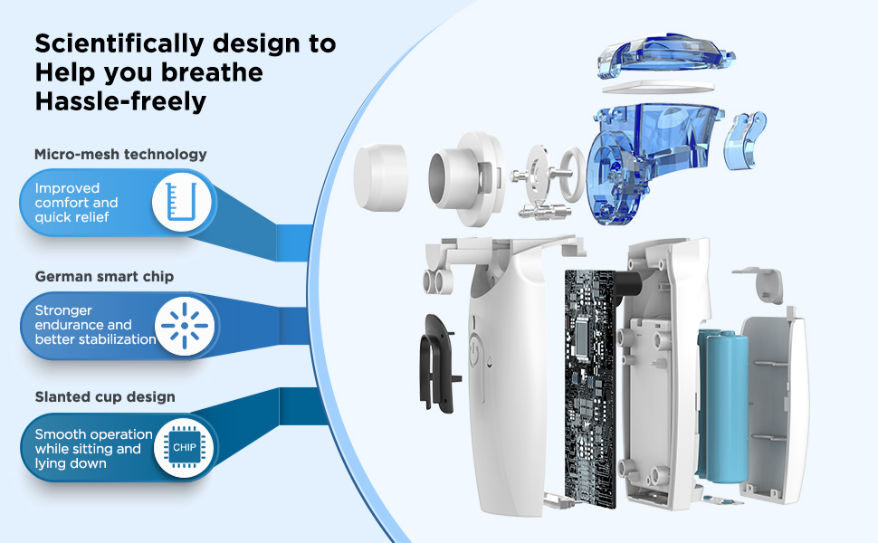 Portable nebulizer for sinus and lung treatment