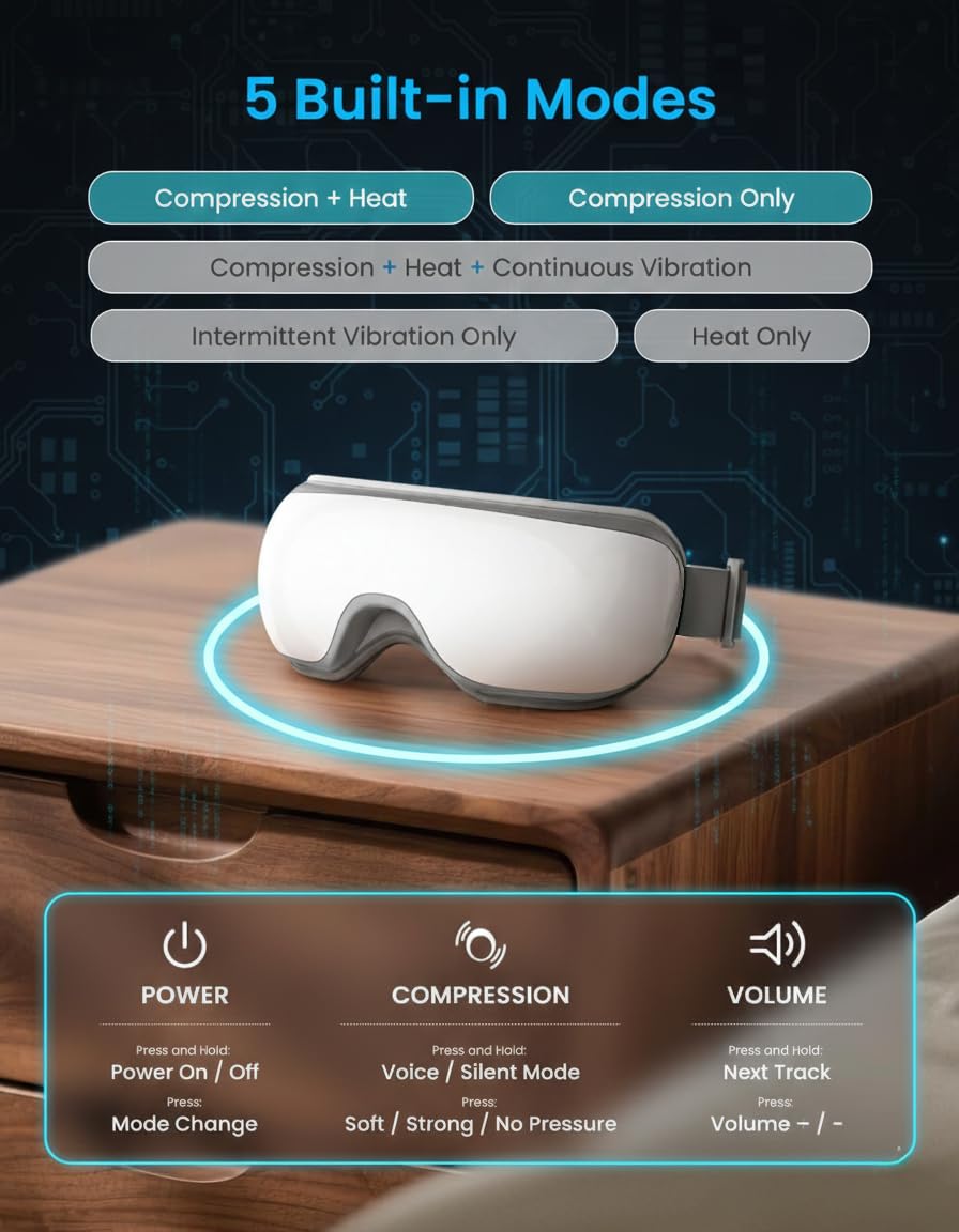 Dr. Sanaya Smart Eye Massager with Heat & Air Compression | Bluetooth Rechargeable Eye Relaxation Device