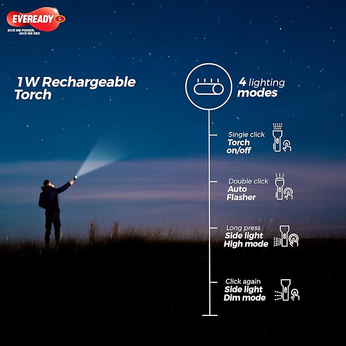 Person holding a torch with Eveready logo and lighting mode instructions on a dark background