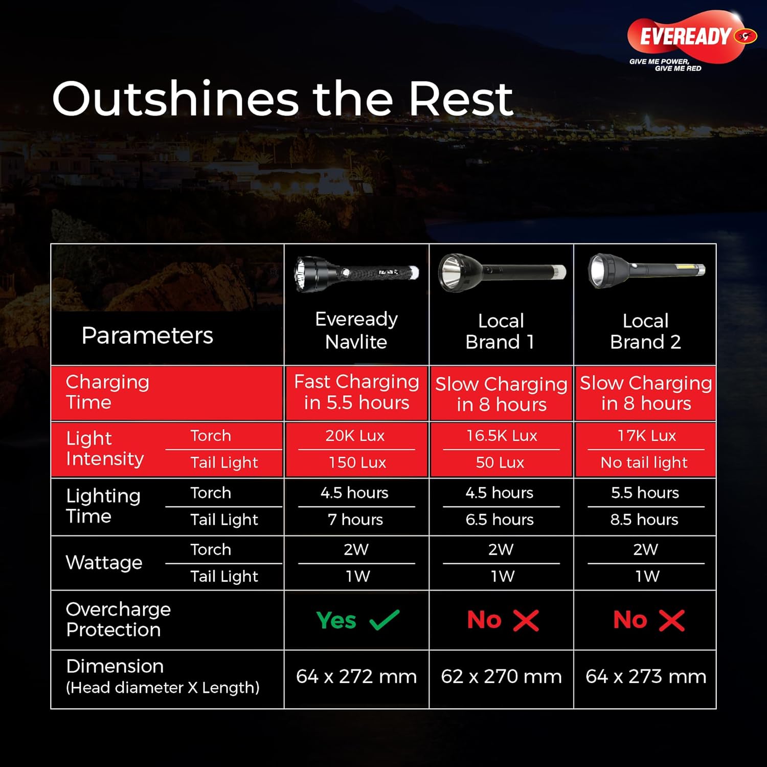Rechargeable Torch with Overcharge & Deep Discharge Protection