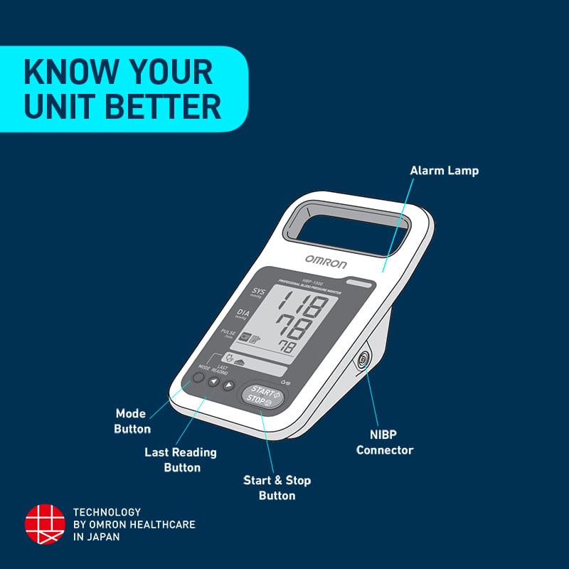 Omron HBP-1320 Arm Blood Pressure Monitor (White) | Professional & Accurate BP Measurement Device
