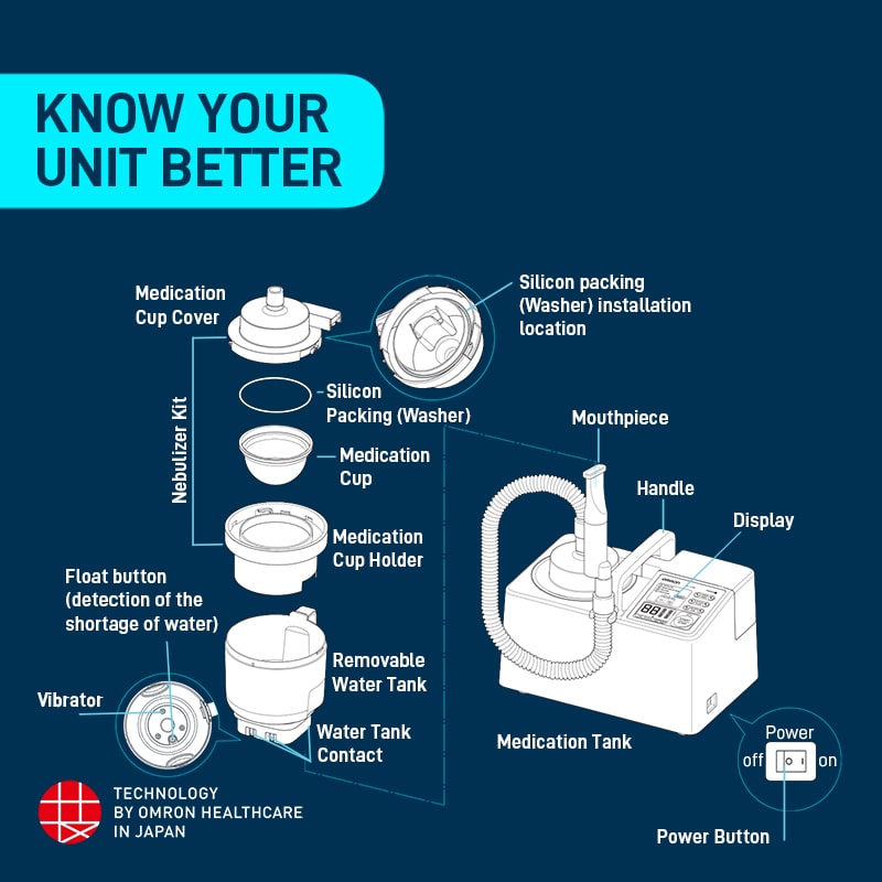 Omron NE-U780 Ultrasonic Nebulizer | Hospital & ICU Grade Nebulizer for Fast, Efficient & Quiet Respiratory Therapy