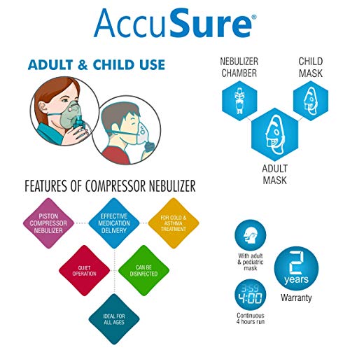 AccuSure JL White Compressor Complete Kit Nebulizer with Child and Adult Masks