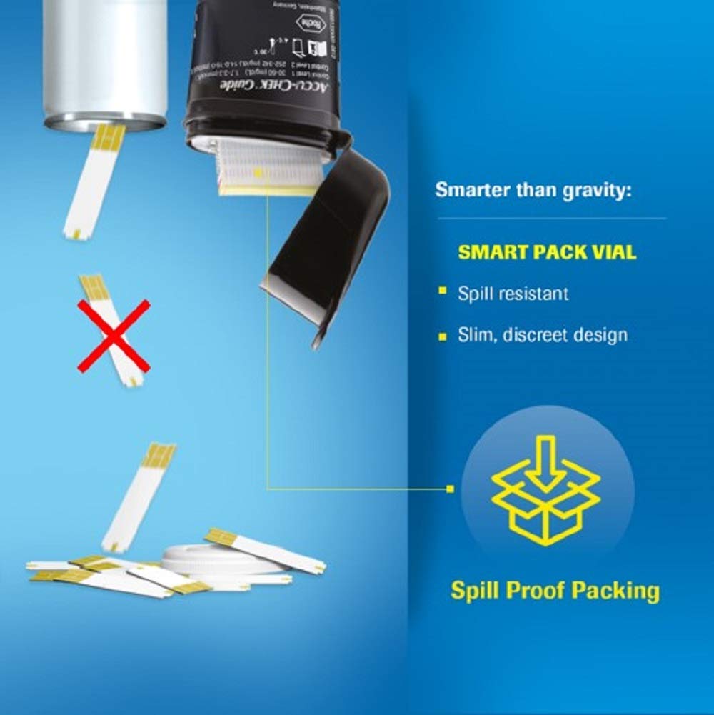 Accu-Chek Guide Strips