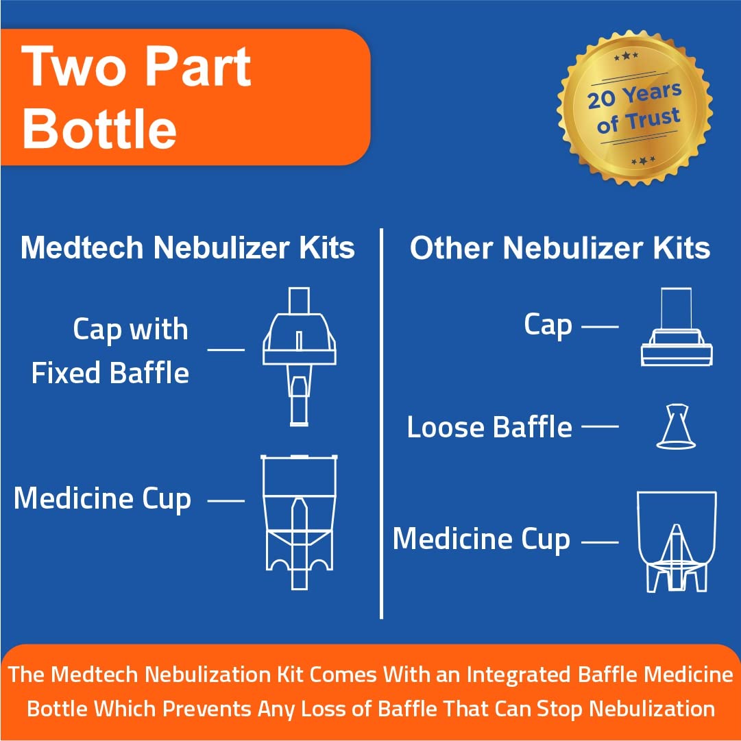 Medtech Handyneb Smart Compressor Nebulizer Machine with Kit for Adult and Kids Nebulizer (White)