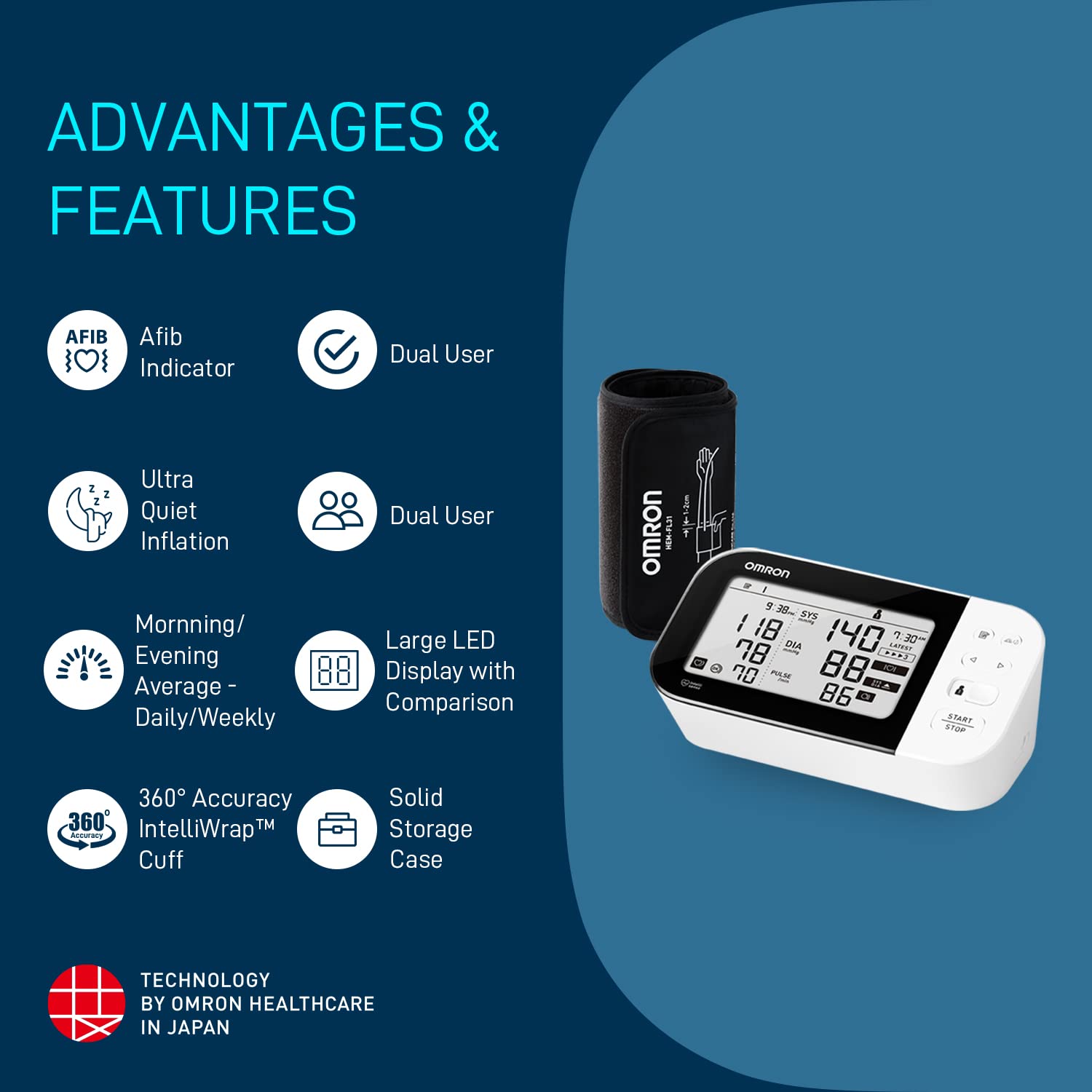 Omron HEM 7361T Bluetooth Digital Blood Pressure Monitor for Clinical & Professional Use with Afib Indicator and 360° Accuracy Intelliwrap Cuff (White)