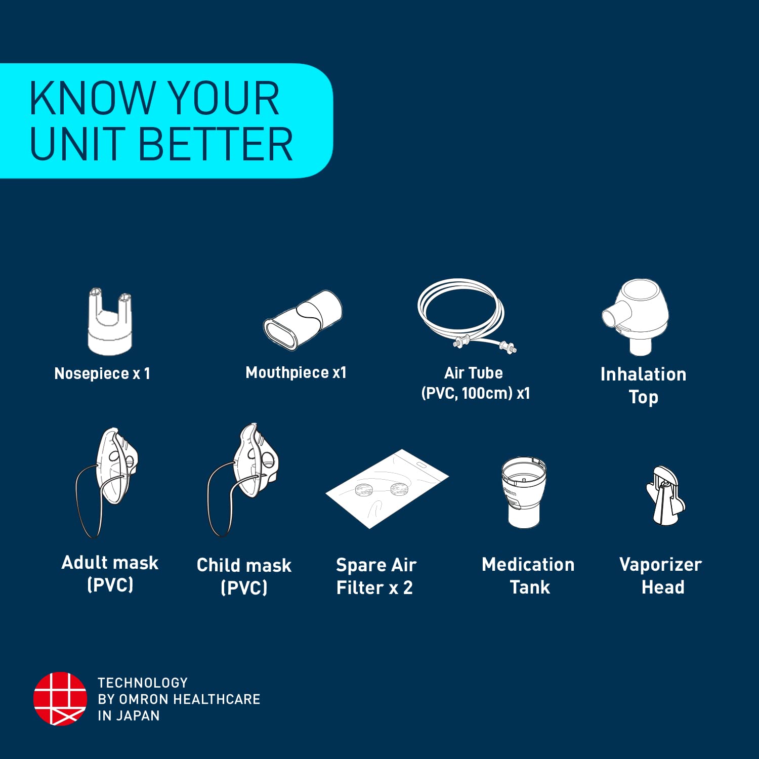 Omron NE C106 Ultra Compact & Low Noise Compressor Nebulizer For Child & Adult