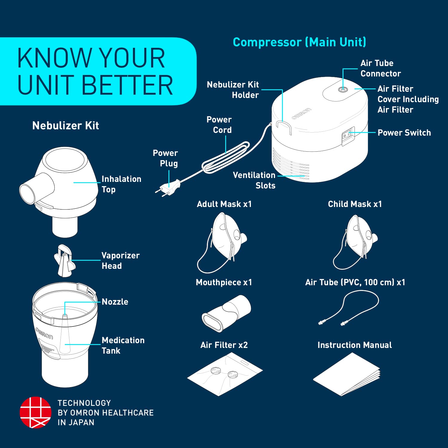 Omron NE C106 Ultra Compact & Low Noise Compressor Nebulizer For Child & Adult