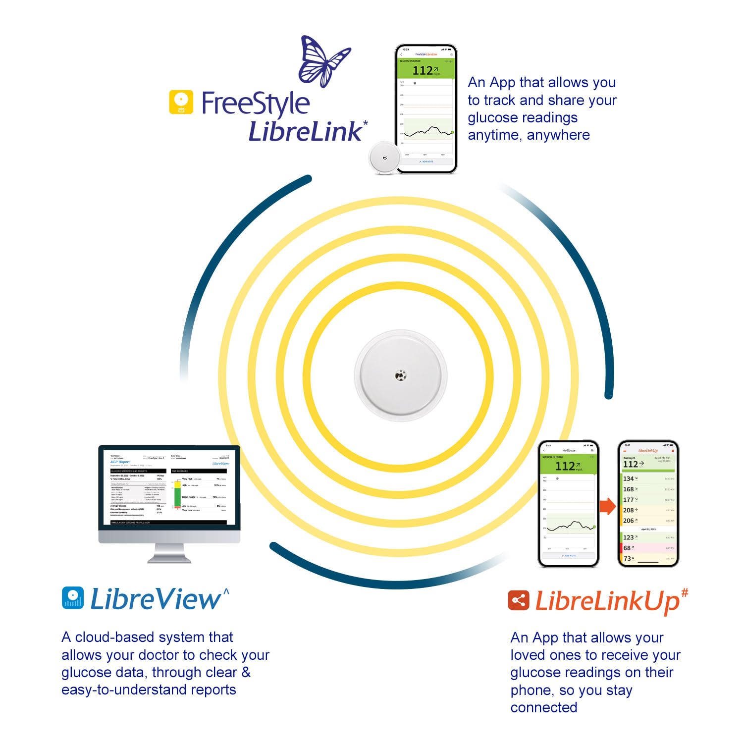 FreeStyle Libre I Sensor I Monitor Glucose on Your Phone I FreeStyle LibreLink App