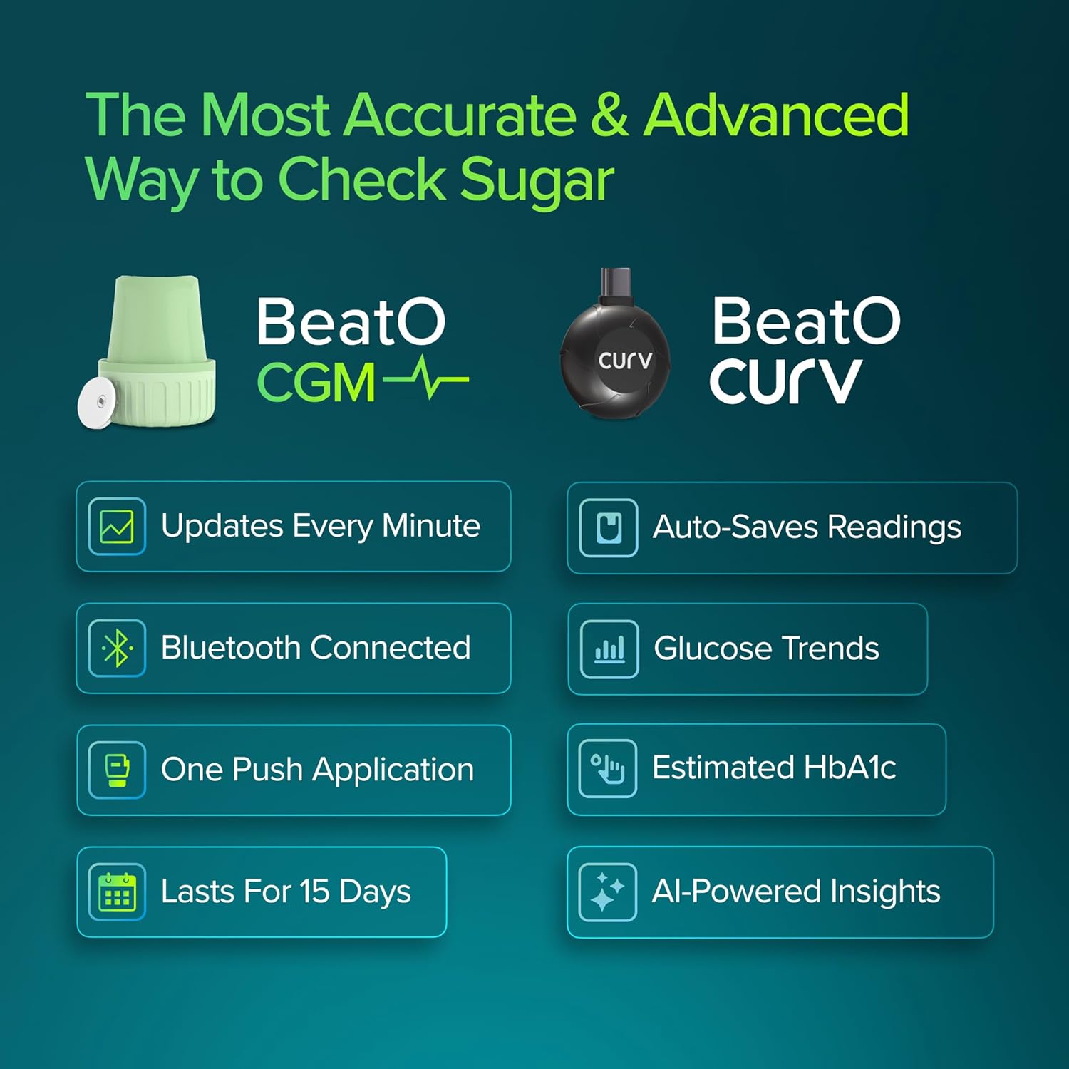 BeatO CURV Smartphone Connected Glucometer + CGM Continuous Glucose Monitor | Android Type-C | Real-Time Sugar Monitoring | ISO Certified | Made in India
