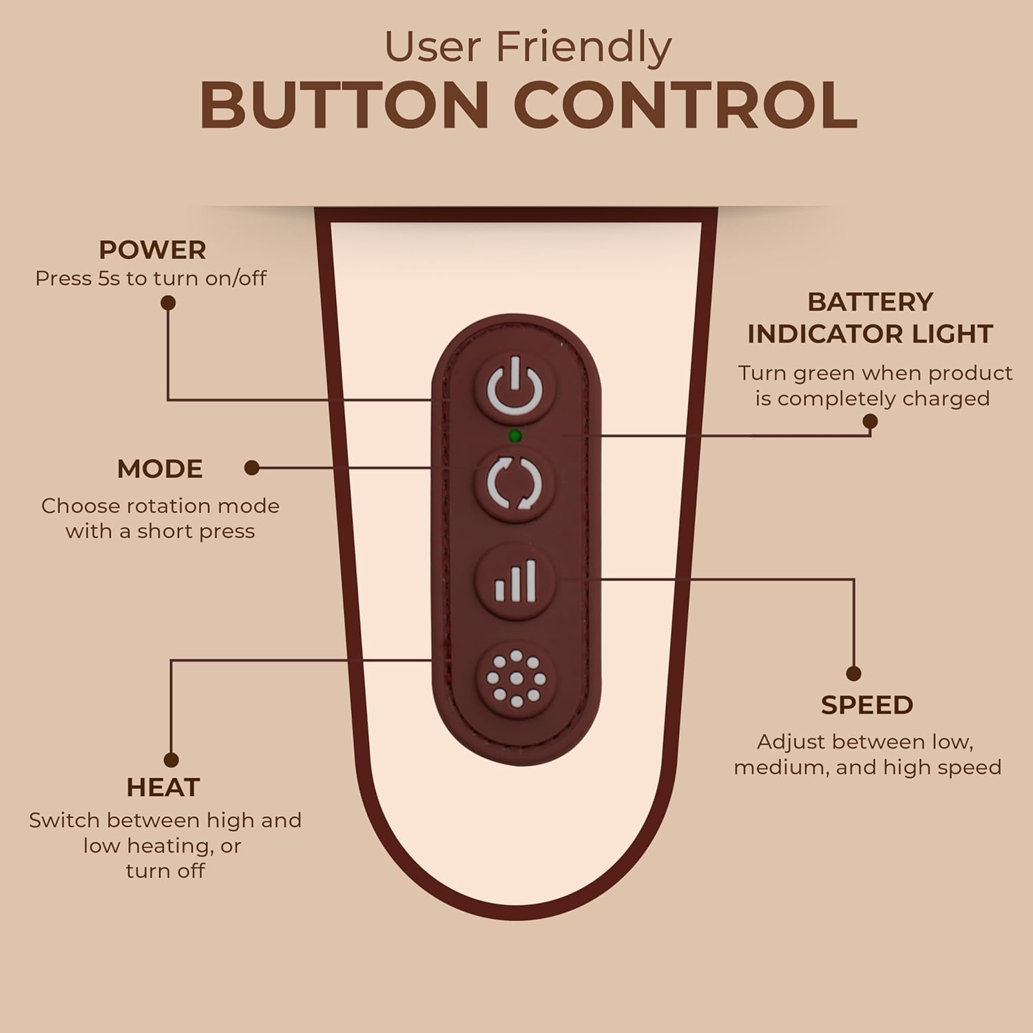 Dr. Sanaya 6D Neck, Shoulder & Legs Massager with Heat | Cordless Rechargeable Body Massager