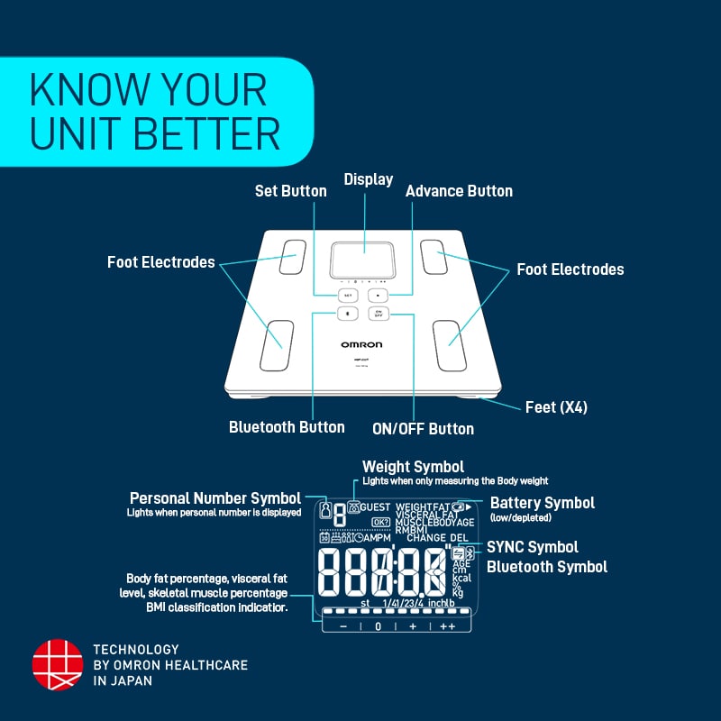 Omron HBF 222T Bluetooth Body Composition Monitor | Smart Fitness & Health Tracking Scale