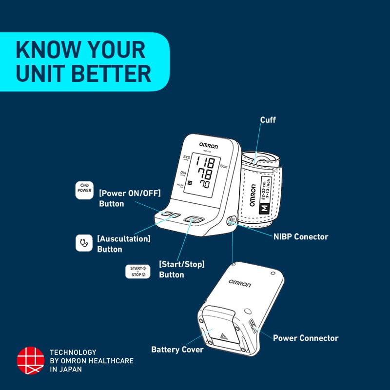 Omron HBP 1120 Blood Pressure Monitor (White) | Professional-Grade Accuracy for Reliable BP Measurement