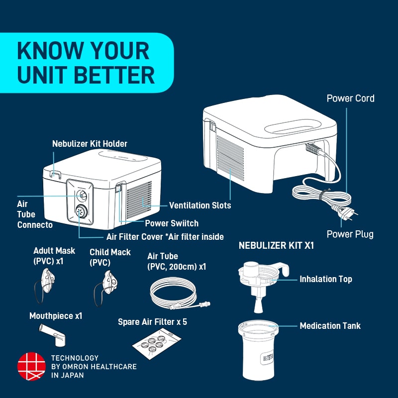 Omron NE-C900 Compressor Nebulizer (White) | Efficient Medication Delivery for Respiratory Relief