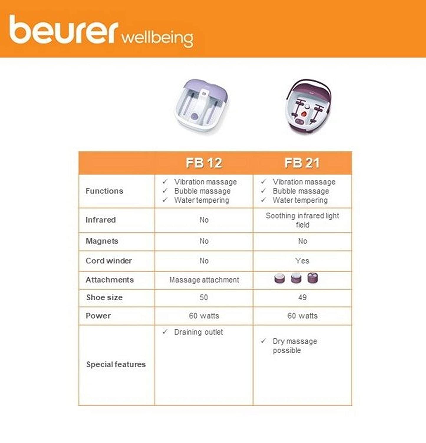 Beurer FB 21 foot spa for invigorated, well cared-for feet with 3 functions: vibration massage, bubble massage, water tempering,