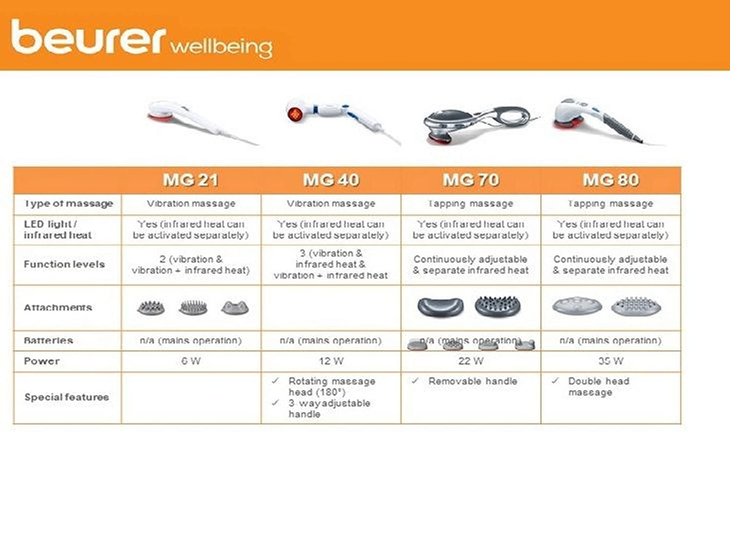 Beurer MG 40 Rotating Massage Head, 4 Interchangeable attachments & 3 Beurer MG 40 Rotating Massage Head, 4 Interchangeable attachments & 3