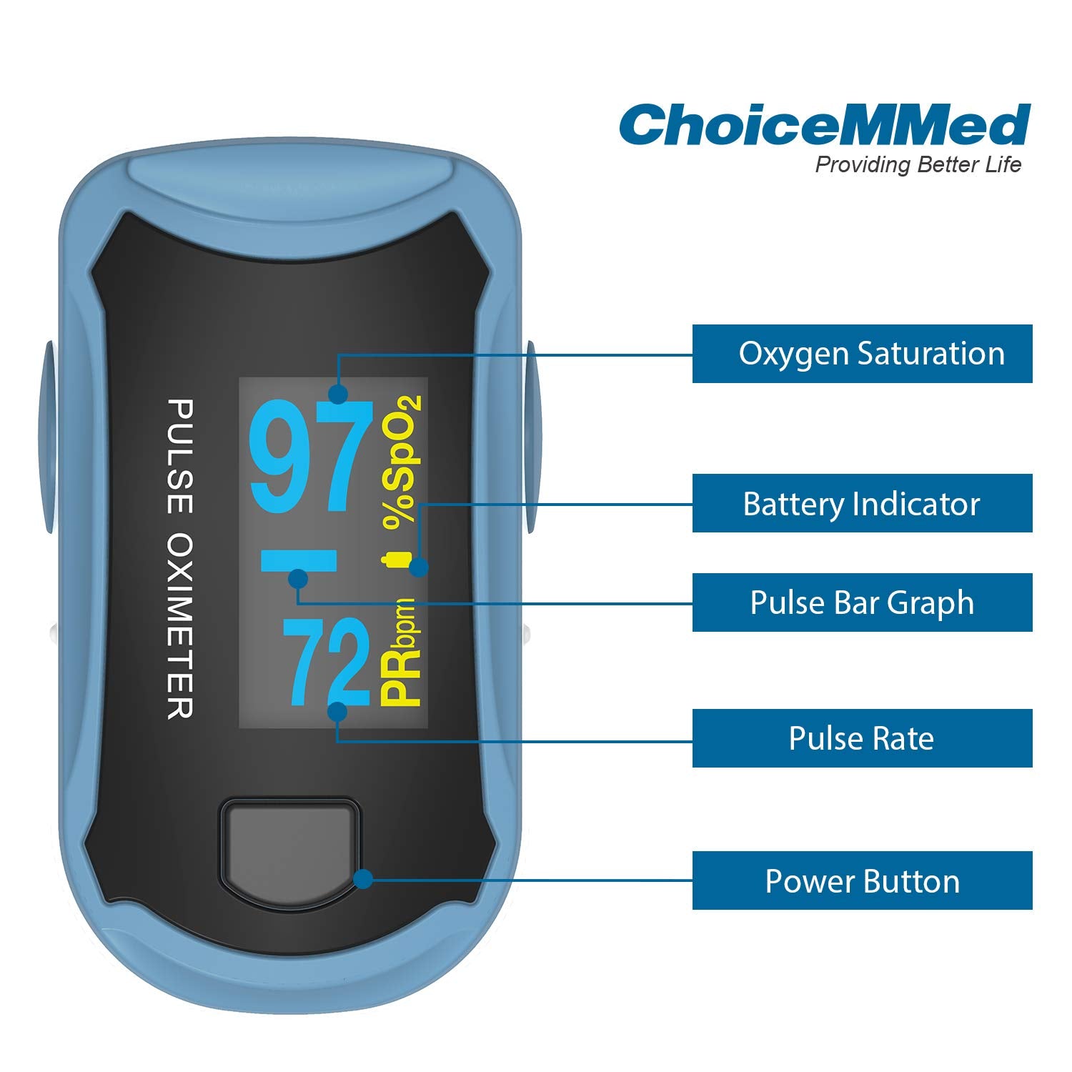 CHOICEMMED MD300C29 Finger Pulse Oximeter with Color OLED Screen Display & Batteries - Grey, Black